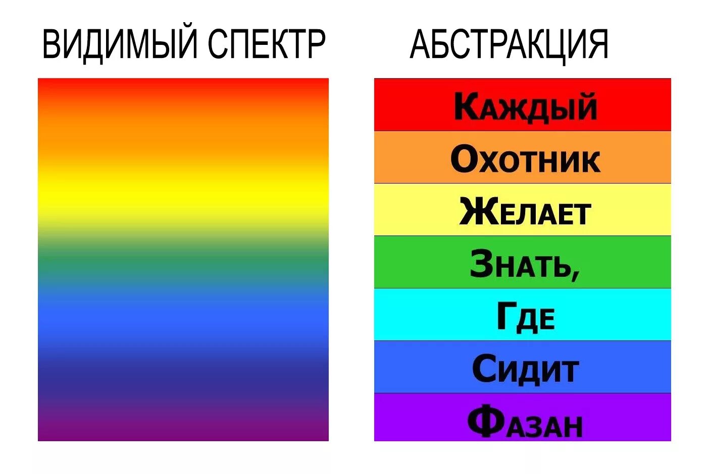 Цвета радуги по порядку