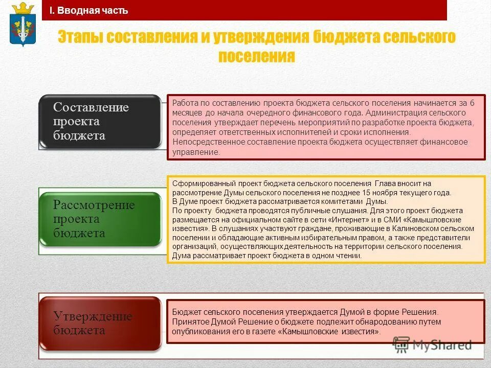 Утверждение бюджета поселения. Утверждение бюджета поселения. Бюджетный процесс в рф включает этапы. Утверждение бюджета поселения. Составление рассмотрение и утверждение отчета об исполнении бюджета.