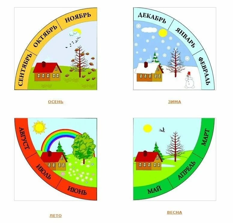 Календарь времен года для детского сада. Изображения времен года для детей. Календарь природы для детей. Календарь для детей воемнам года. Учить месяца недели и время года