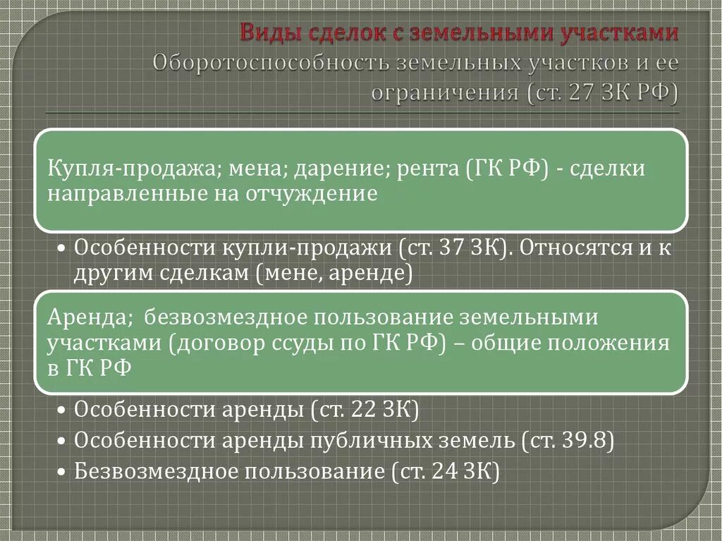 Ограничения группы г. Виды сделок с земельными участками. Виды сделок с землей. Виды договоров на земельные участки. Сделка в земельном праве это.