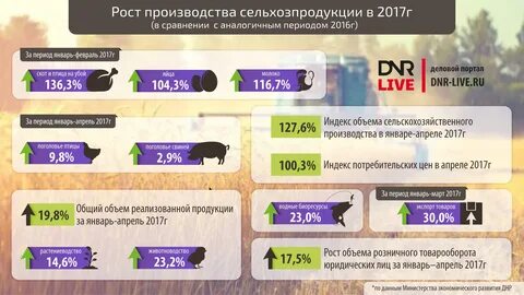 Решения днр