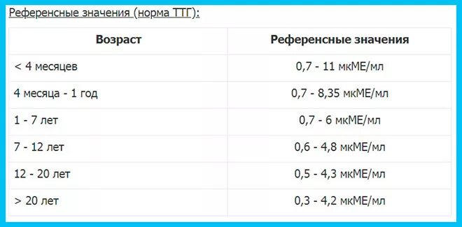 Тиреотропный гормон норма по возрасту