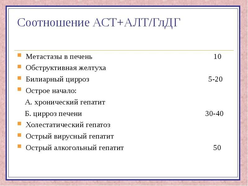 Аст печени повышена. Алт и АСТ при метастазах в печень. Алт и АСТ при циррозе печени. Цирроз печени показатели алт и АСТ. Показатели алт и АСТ при циррозе.