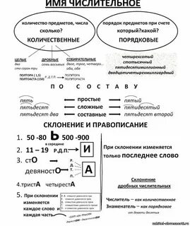 Конспект по русскому языку местоимения