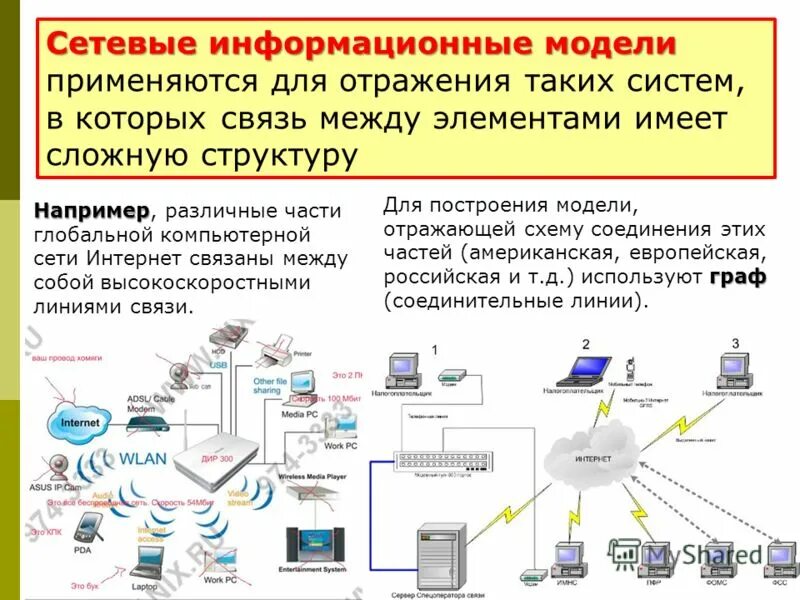 Сеть электронных магазинов