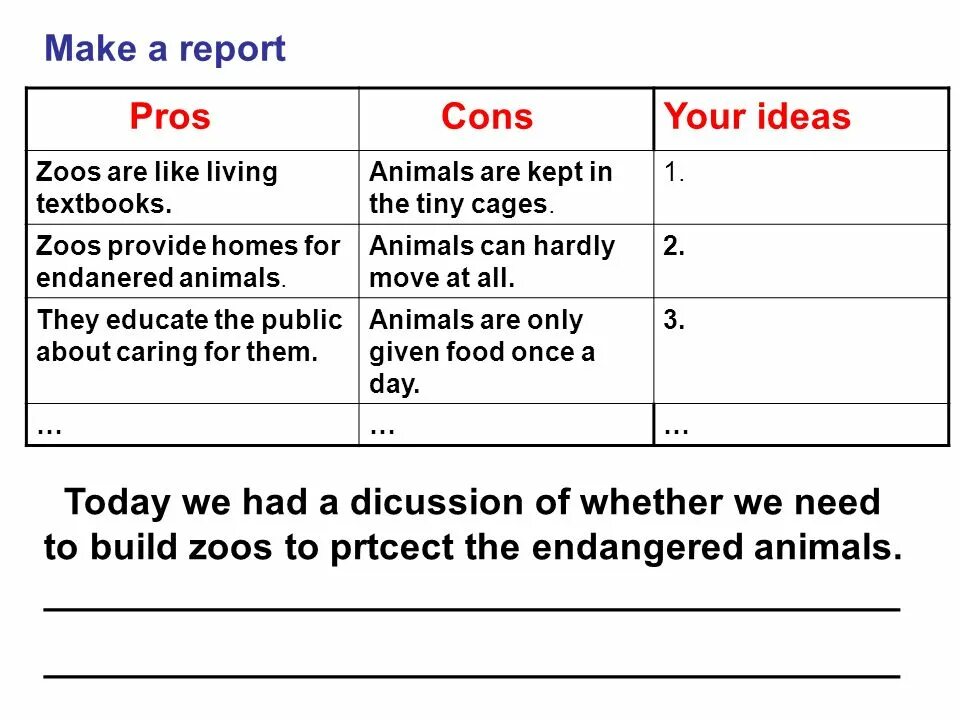 Pros and cons of keeping pets. Zoos Pros and cons. Pros and cons зоопарка. Pros and cons of keeping animals in Zoos. Benefits of Zoos.