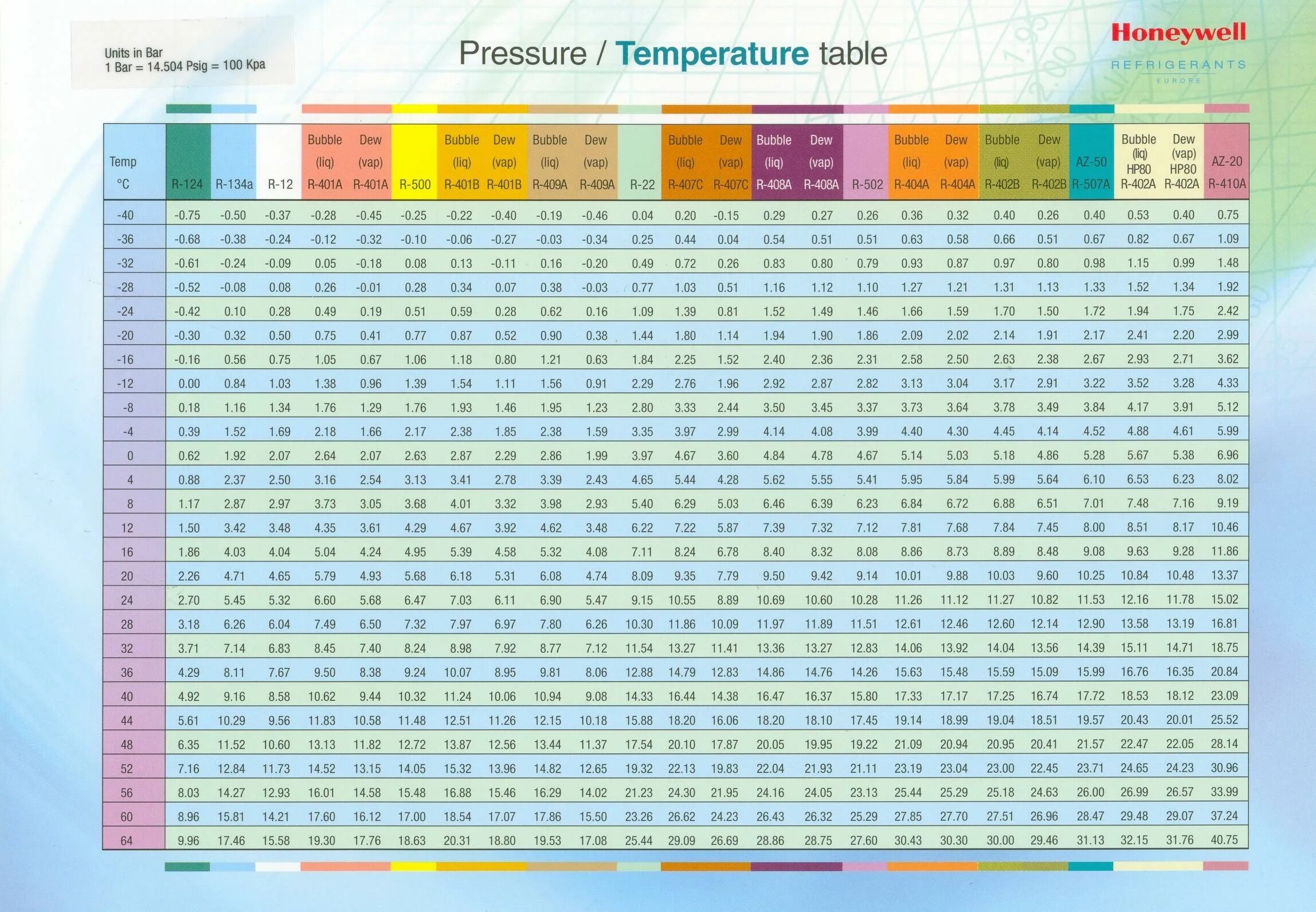 Температура кипения фреона 410 таблица. Таблица кипения фреона r134a. Таблица давления фреона r600a. Таблица 407 фреона.