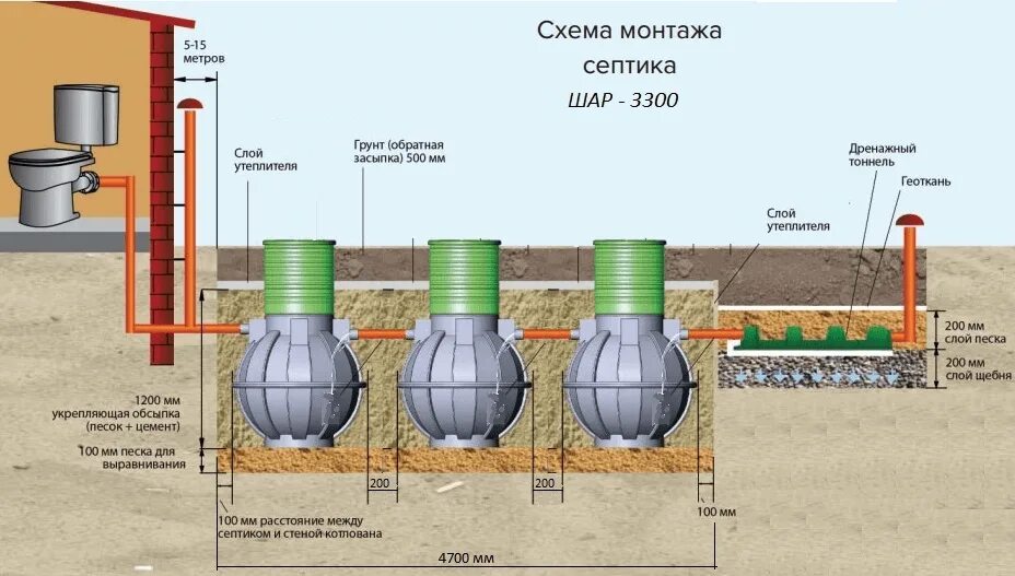 Септик 2.5 кубов BIOPRO. Септик горизонтальный на 1 м3. Септик емкость для канализации 5 кубов. Расчёт объёма септика на 4 человек. Какой объем септика