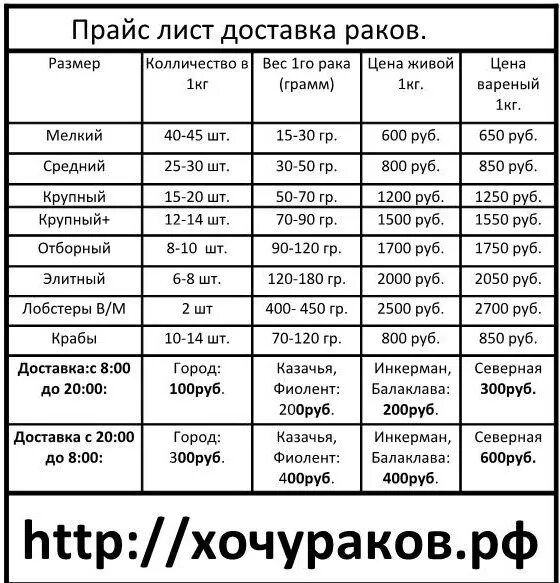 Сколько грамм в раке. Сколько весит 1 лобстер. вырасти рачков. крабы вес в граммах.