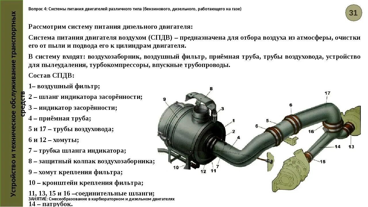 Двигатель впуска воздуха. Система питания воздухом КАМАЗ 740. Система питания воздухом двигателя КАМАЗ 740. Система питания двигателя воздухом КАМАЗ 4310. Система питания ДВС КАМАЗ 740.