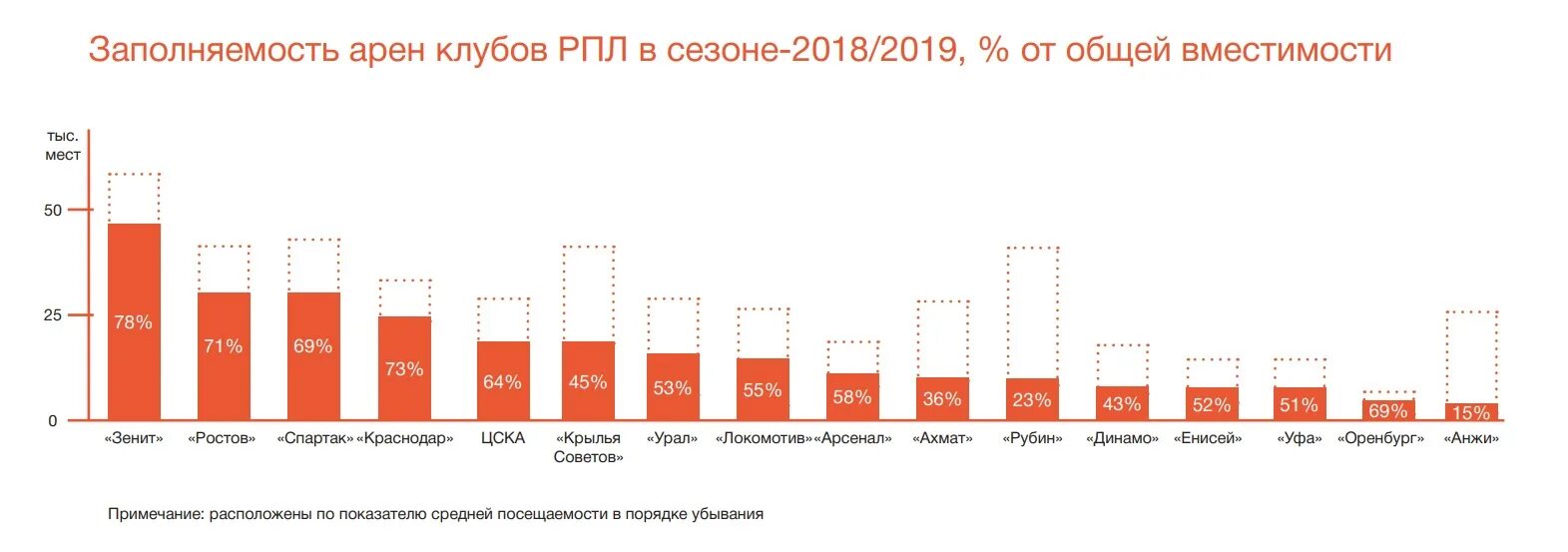 Уровень урала растет