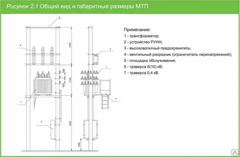 Т п устройства