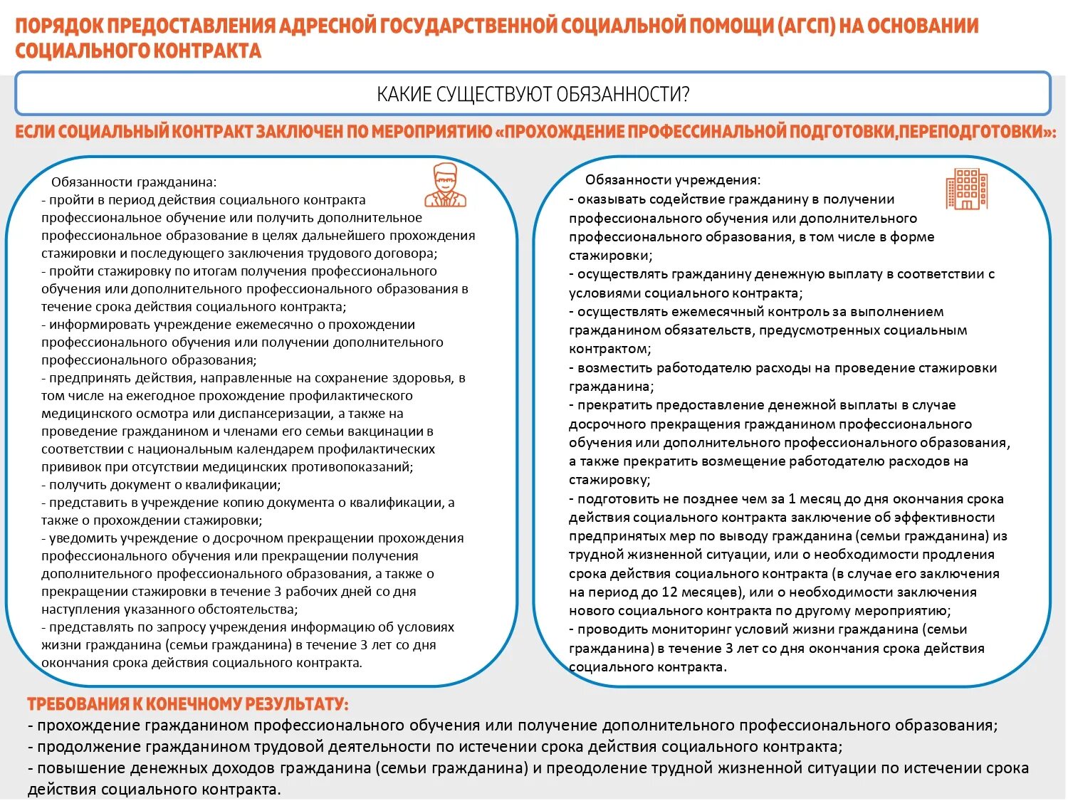Социальная помощь на основании социального контракта. Порядок предоставления социальной помощи. порядок предоставления социального контракта. государственная помощь на основании социального контракта. порядок оказания государственной социальной помощи.