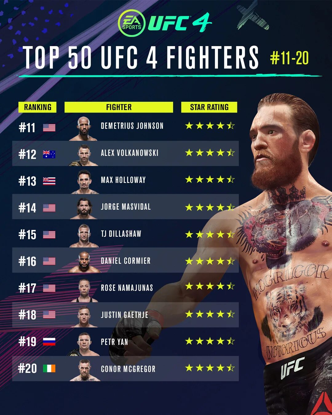 Места ufc. Конор МАКГРЕГОР юфс игра. Конор в юфс 4. Юфс мобайл 2 Конор МАКГРЕГОР. UFC 4 игра Конор МАКГРЕГОР.