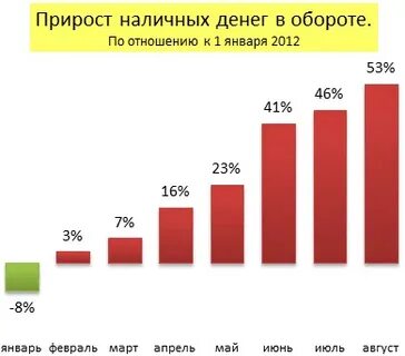 Данные банка беларуси