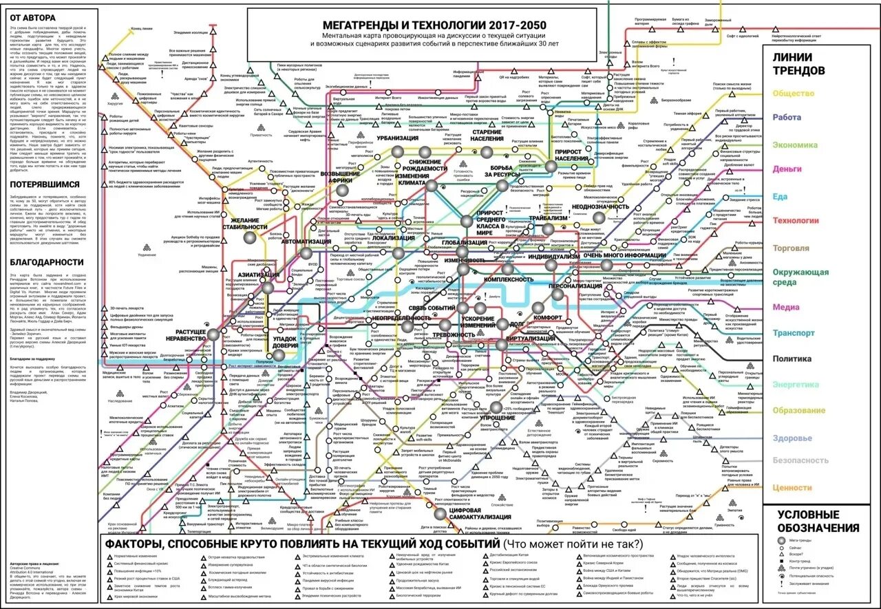 Карта трендов Ричарда Уотсона. Карта мегатрендов и технологий 2017-2050. Мега тренды и технологии 2017-2050. Карта трендов до 2050 года.