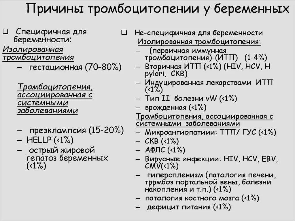 Повышенные тромбоциты при беременности. Тромбоциты норма у беременных в 3 триместре беременности. Тромбоцитопения при беременности 3 триместр норма. Тромбоциты в 3 триместре беременности норма. Тромбоциты норма у беременных в 1 триместре беременности норма.