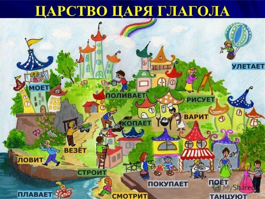 сказочная страна. сказочная страна русского языка. страна грамматики русского языка рисунок. сказочное государство. путешествие в страну русского языка.