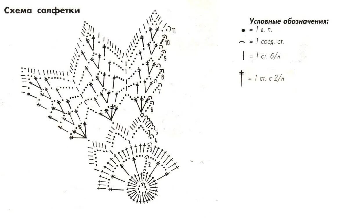 Вязать салфетку крючком для начинающих простые схемы. Схема вязания крючком салфетки простые для начинающих. Салфетка Виноградная гроздь крючком схема. Салфетки крючком со схемами простые. Как связать салфетку крючком пошагово