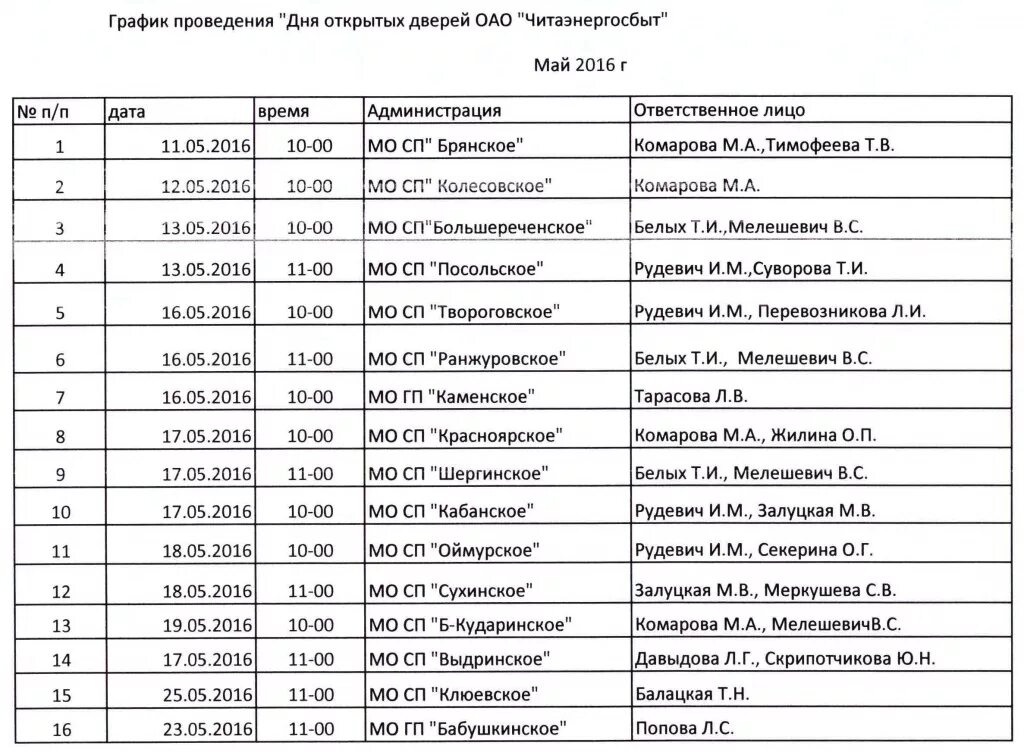 Читаэнергосбыт сайт чита. Читаэнергосбыт Каменск Кабанский район. РЭС Кяхта. Читаэнергосбыт Чита. Номер Читаэнергосбыт.