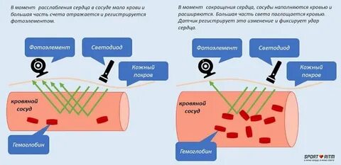 Как работает под