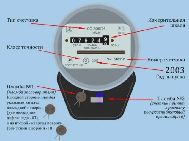 Где находятся счетчики. Как выглядит номер счетчика электроэнергии. Где пишется номер счетчика электроэнергии. Как выглядит номер прибора учета электроэнергии. Заводской номер счетчика электроэнергии се102м.