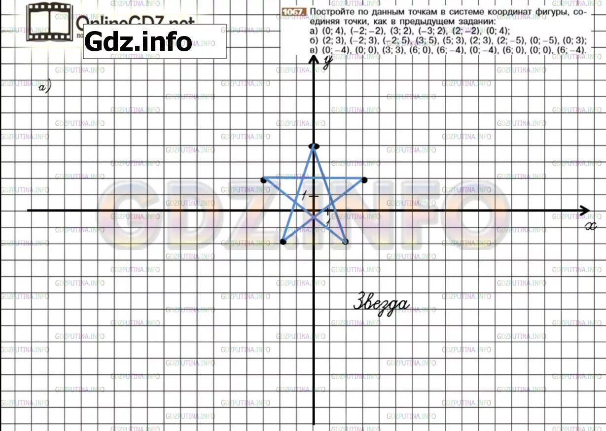 Никольский 6 класс математика 1067. Постройте по данным точкам в системе координат фигуры соединяя точки. Рисунок по математике по координатам. Система координат построить по точкам. Математика 6 класс упражнение 1067