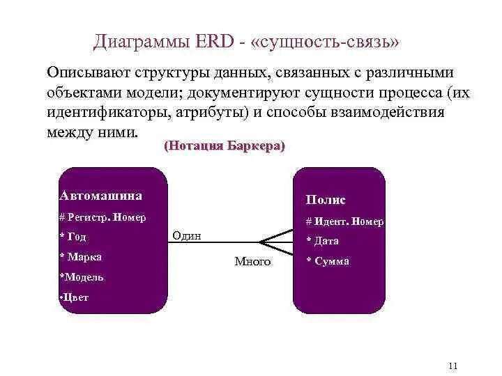 Диаграмма моделирования данных «сущность-связь» (erd) состоит из:. Диаграмма сущность-связь erd. Модель структуры данных. Диаграмма модели данных. Назначения в связи с данным