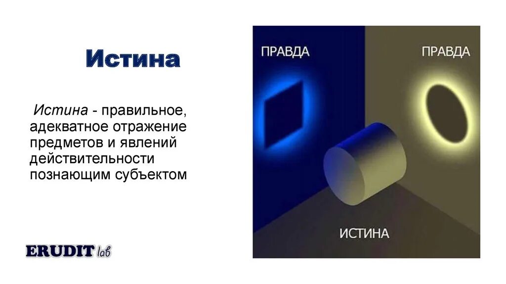 Истина находится. Правда и истина. истина с разных сторон. цилиндр правда и истина. истина рисунок.