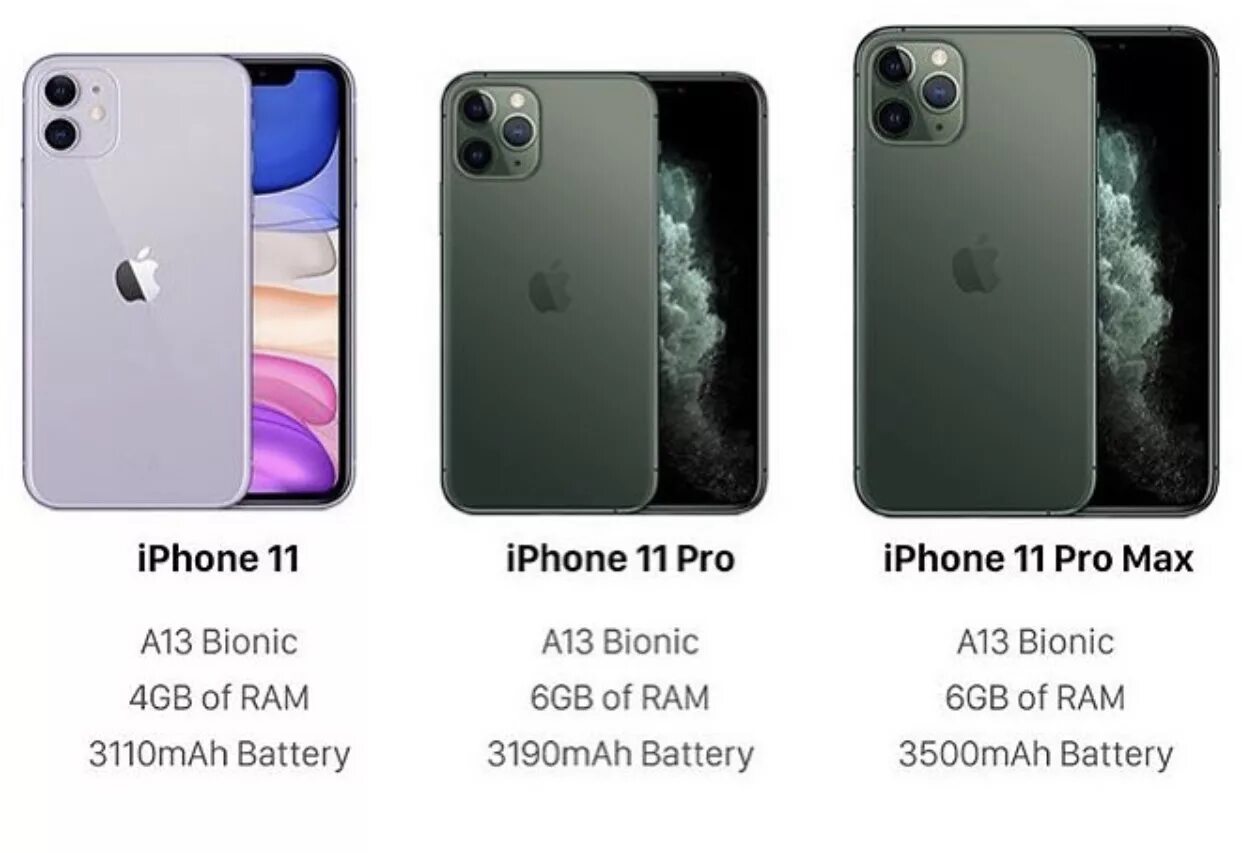 Айфон 11 про макс сколько гб. Iphone 11 Pro. Айфон 11 Промакс. Ppi iphone 11. Iphone 11 11 Pro 11 Pro Max.