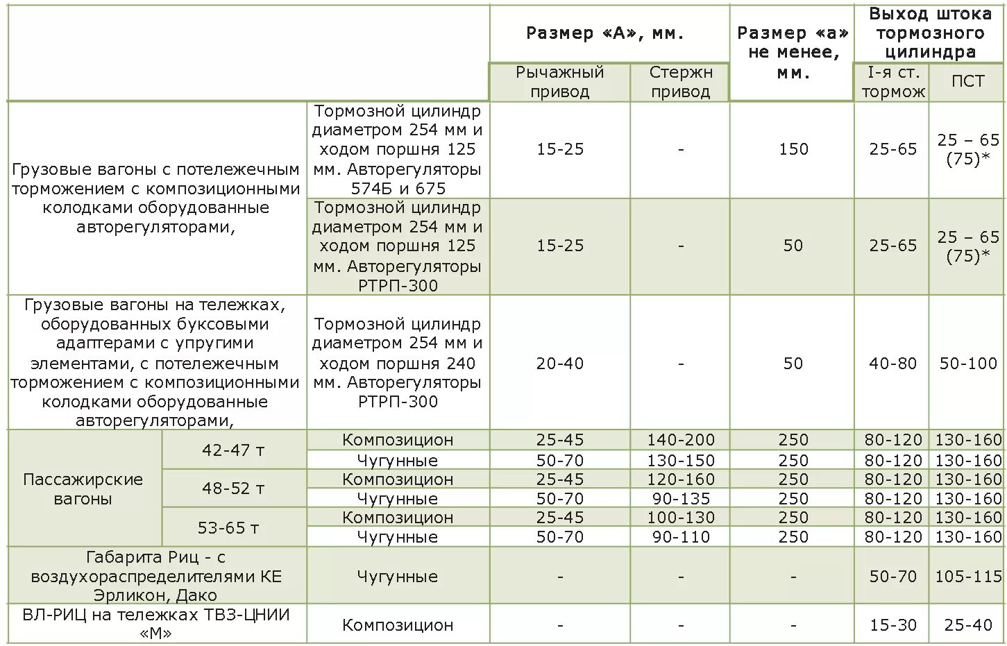 При какой ступени торможения поезда