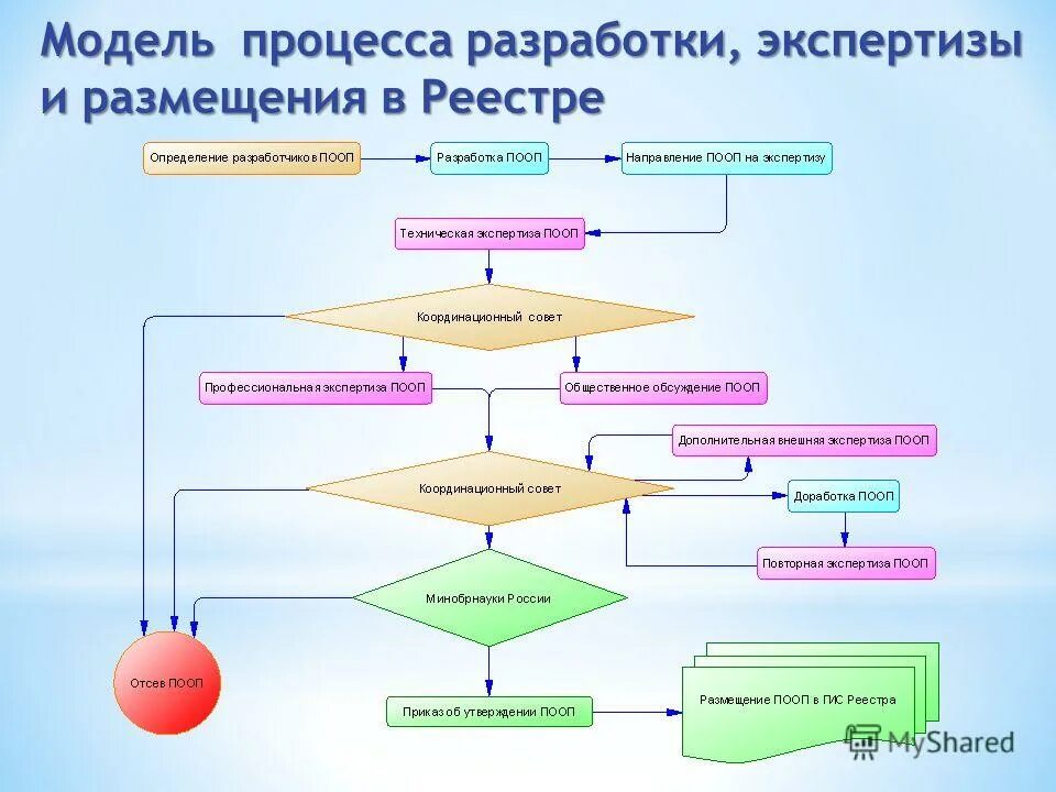 ГОТОВЫЙ ПРОЦЕСС МОДЕЛЬ photos