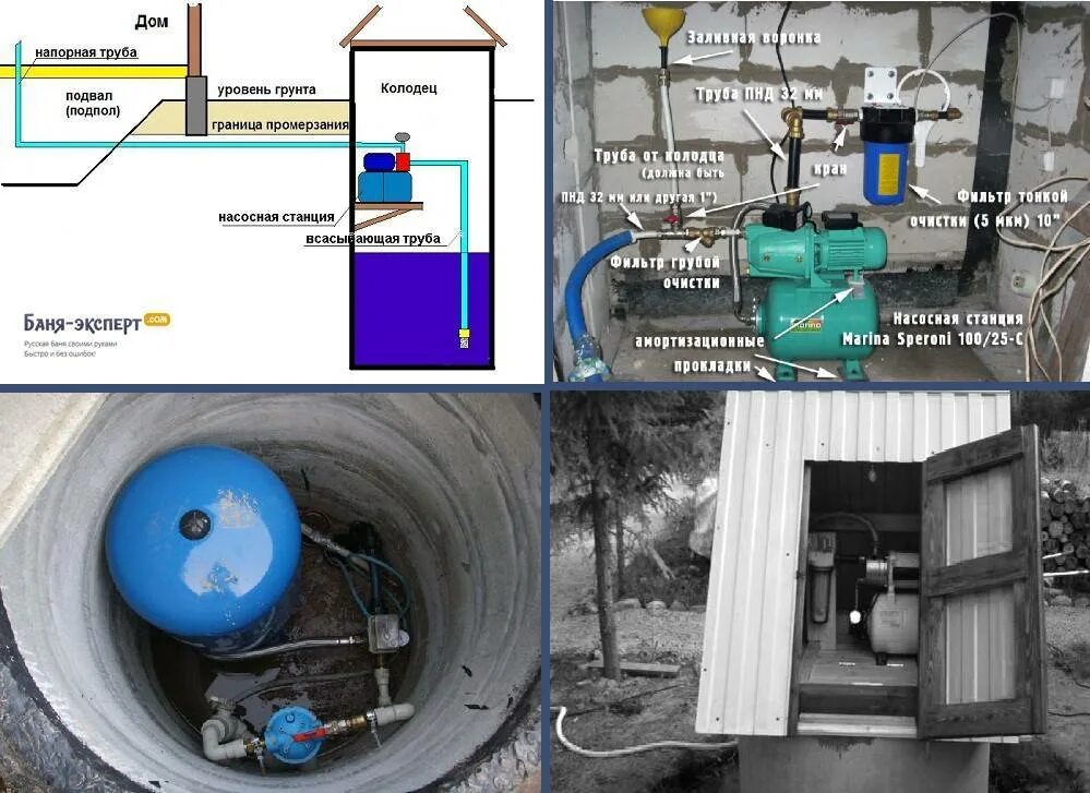 Насосная станция для воды из колодца. Схема подключения трубы к насосу в колодце. Насосная станция как подключить к колодцу для дачи схема подключения. Схема водоснабжения из колодца с насосной станцией. Схема подключения насосной станции из колодца.