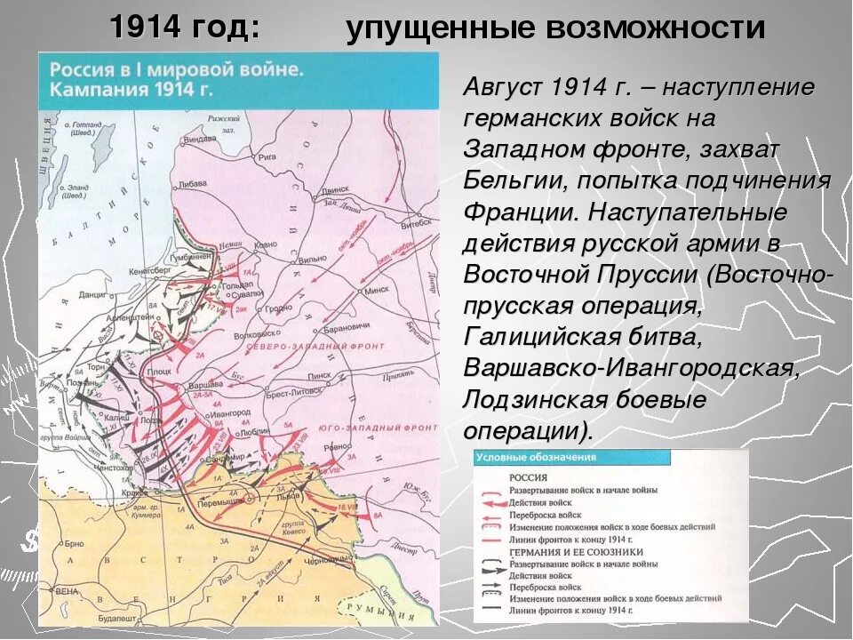 Западный фронт первой мировой войны. 1914 Год Западный фронт. Наступление 1914 на западе.