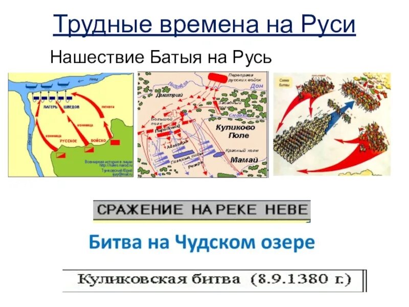 Трудные времена на русской земле нашествие батыя