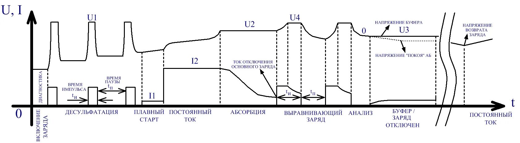 Напряжение полного заряда. Схема десульфататора аккумулятора. Схема десульфатизации аккумуляторных батарей. Схема для десульфатации автомобильного аккумулятора. Схема десульфатации аккумуляторных батарей.