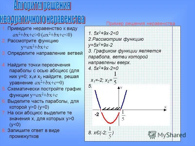 График функции ax 1. График функции ax 1