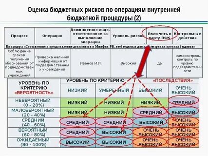 Аудит бюджетных организаций