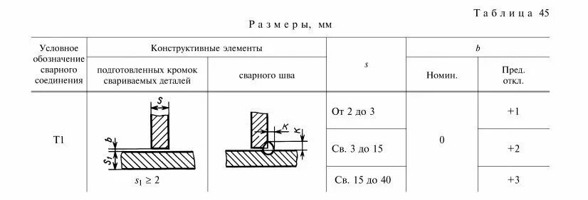 Катет таврового соединения. Тавровый сварной шов т1. Соединение т1 сварка. Сварной шов т3. Т1 сварной шов ГОСТ.