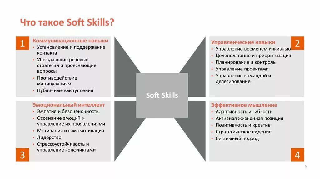 Мягкие навыки Soft skills. - Формирование Soft-skills-навыков. Навыки софт Скиллс. Гибкие навыки Soft skills.