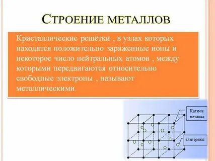 Металлическая кристаллическая решетка строение