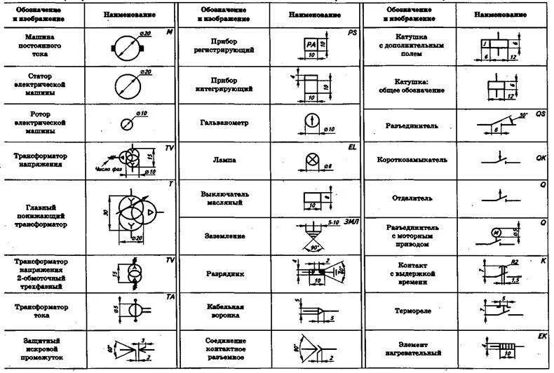Условно графические изображения элементов цепи