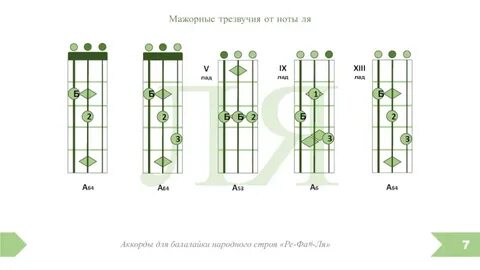 Не стреляй аккорды