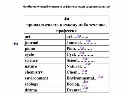 Словообразование огэ список