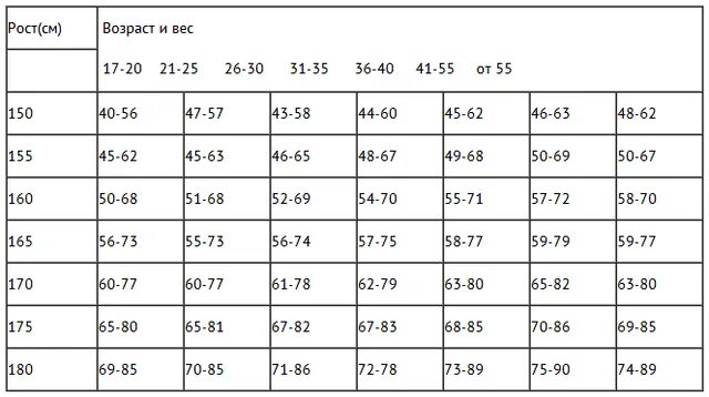 Вес подростка по росту и возрасту таблица. Рост 175 вес. Размер на рост 175. Вес 70 кг при росте.