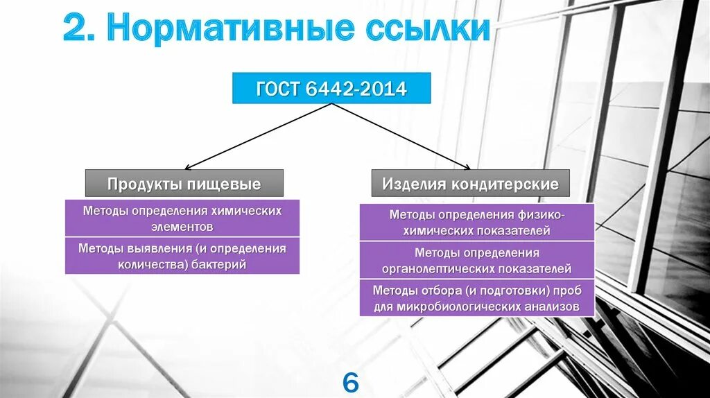 Нормативные ссылки гост. Нормативные ссылки в стандарте. Назначение нормативных ссылок. Ссылочные нормативные документы.