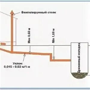 На какую глубину закапывать канализационную трубу