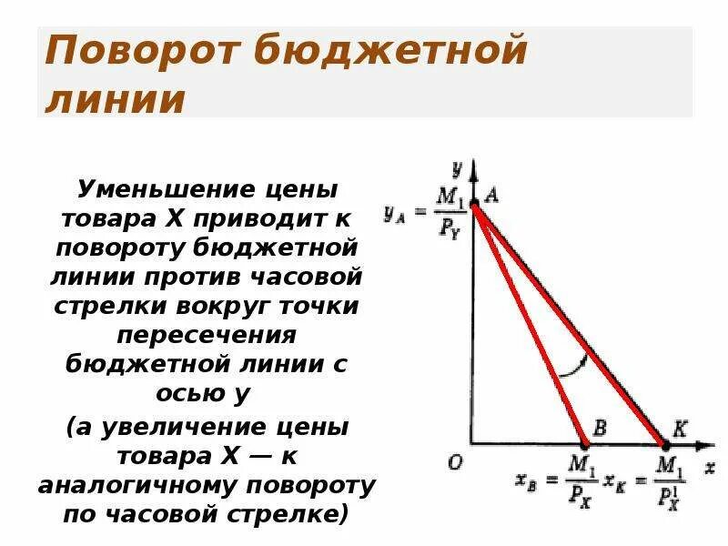 Варианты бюджетной линии. Варианты бюджетной линии