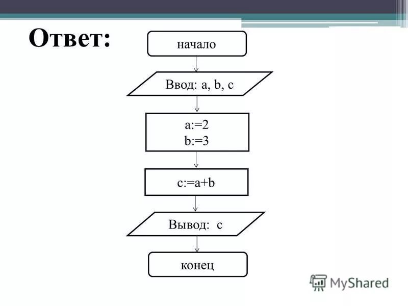 начало ввод n, s=0. начните ввод. начало ввод информатика. как понять контактная информация заявителя. начните ввод.