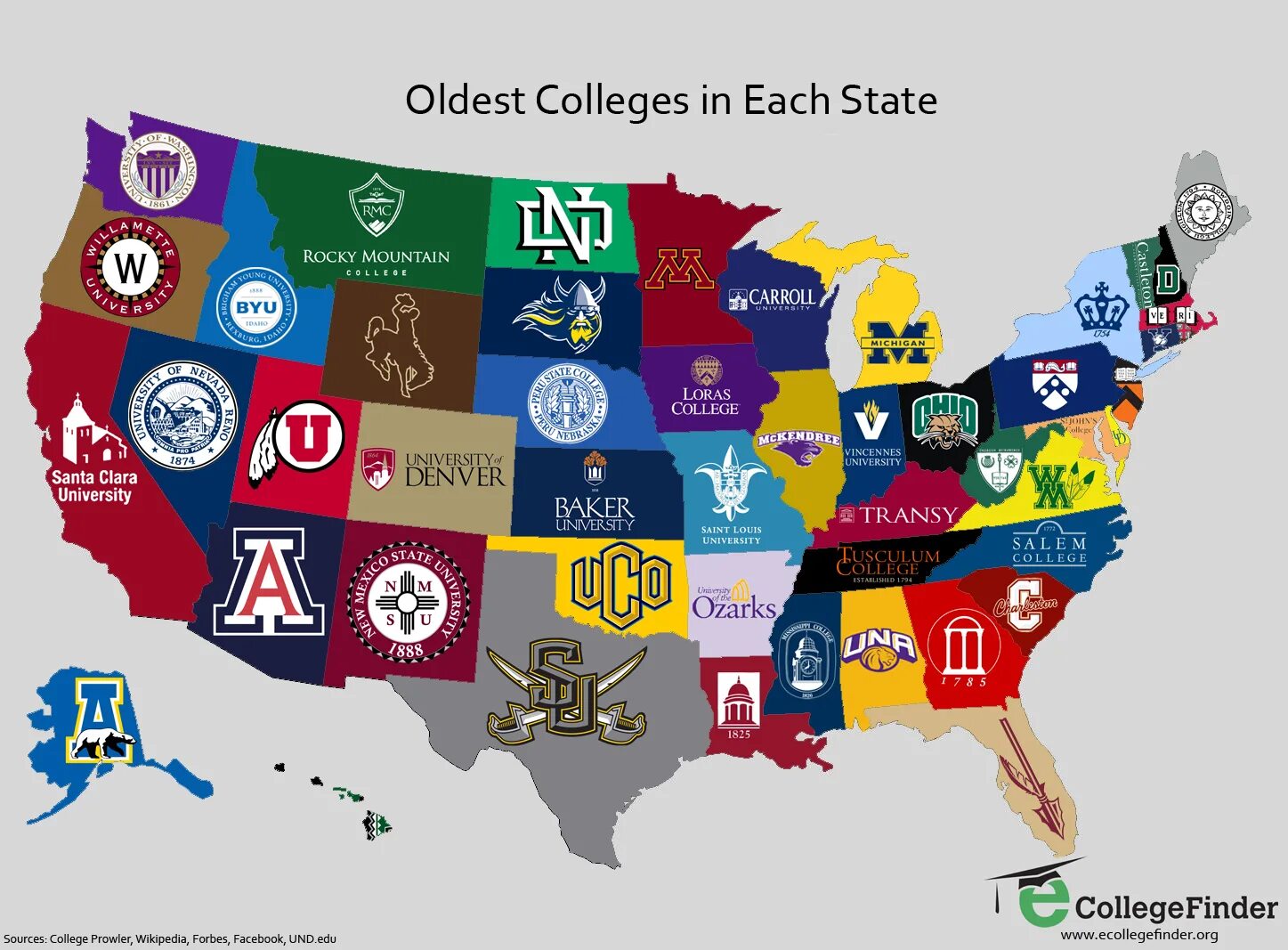 The oldest states in the world